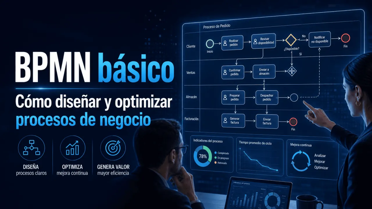 BPMN básico: cómo diseñar y optimizar procesos de negocio