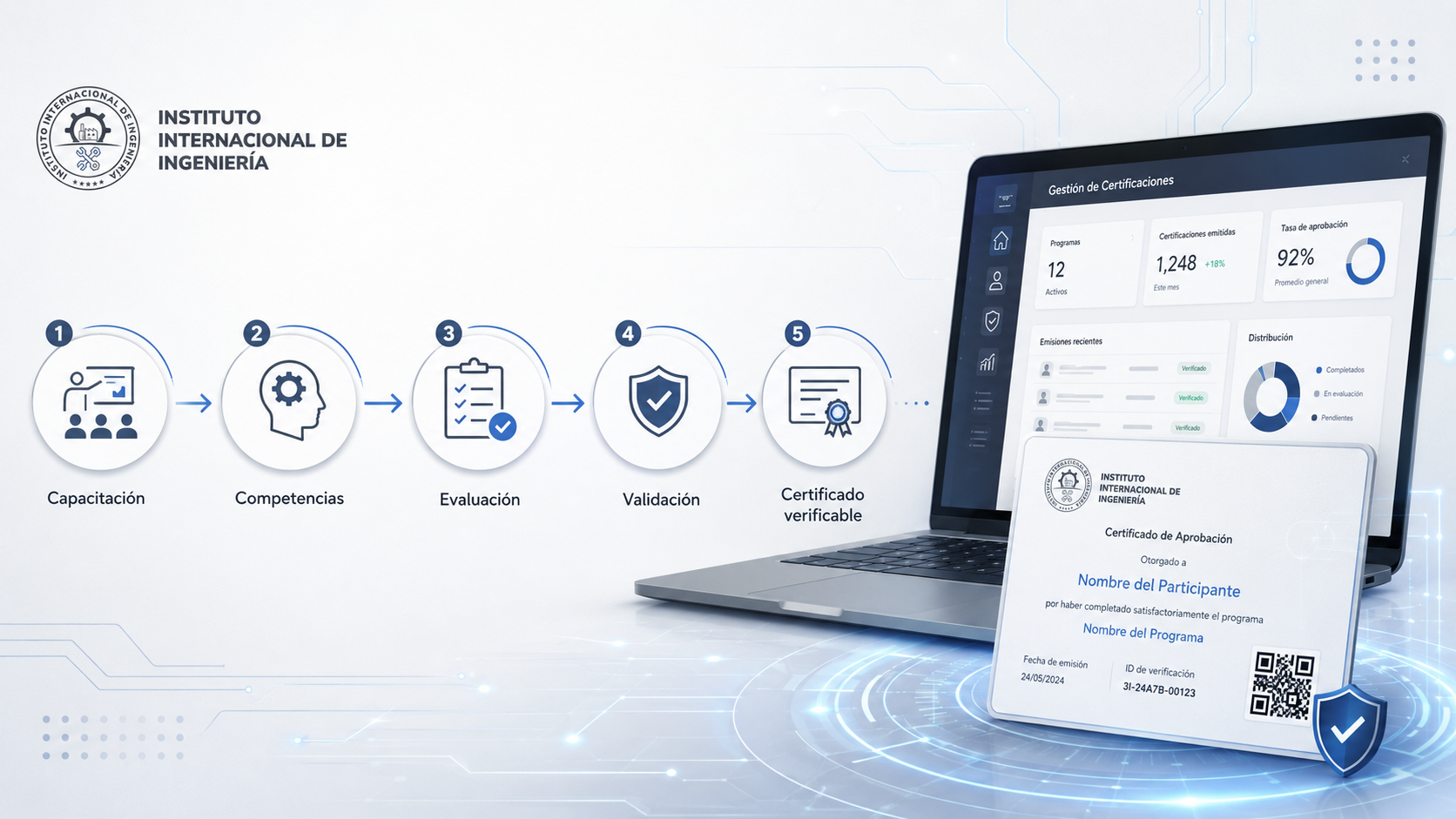 Proceso digital para convertir capacitaciones en programas certificables con validación y certificado verificable 3i